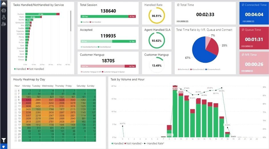 Tech Solutions App Design Digital Marketing Yaartech